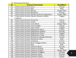 Pemprov Banten Raih Kualifikasi “Sangat Baik” dalam Indeks Kualitas Kebijakan 2025
